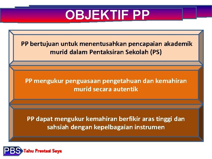 OBJEKTIF PP PP bertujuan untuk menentusahkan pencapaian akademik murid dalam Pentaksiran Sekolah (PS) PP