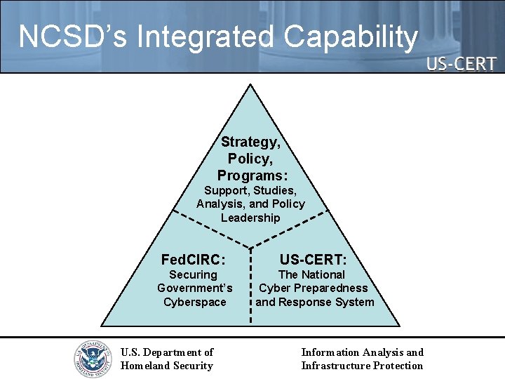 NCSD’s Integrated Capability Strategy, Policy, Programs: Support, Studies, Analysis, and Policy Leadership Fed. CIRC: