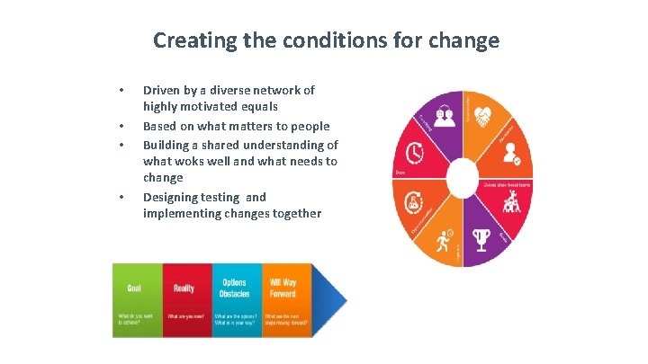 Creating the conditions for change • • Driven by a diverse network of highly