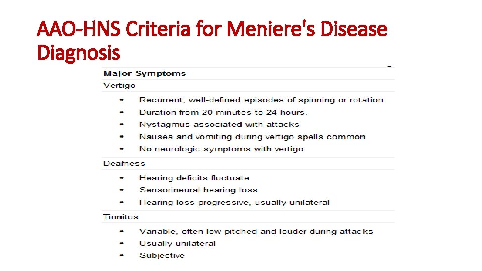 AAO-HNS Criteria for Meniere's Disease Diagnosis 