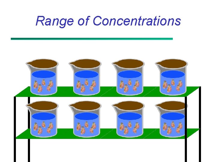Range of Concentrations 