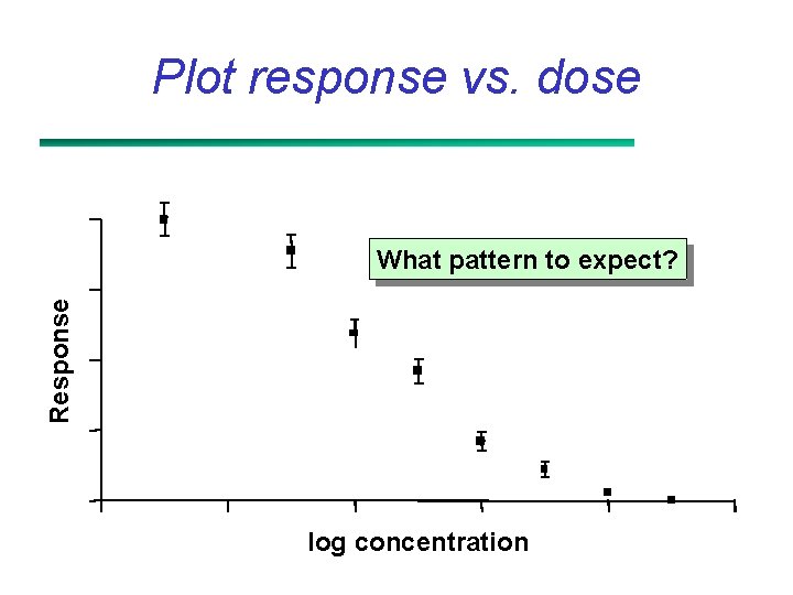 Plot response vs. dose Response What pattern to expect? log concentration 