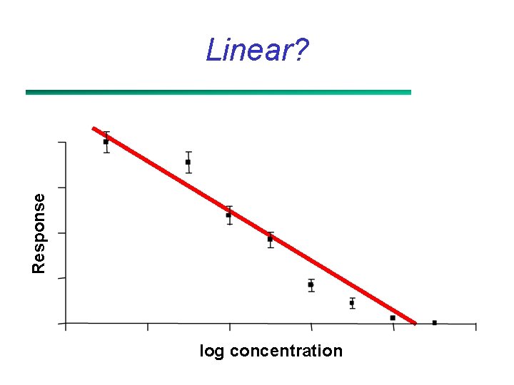 Response Linear? log concentration 