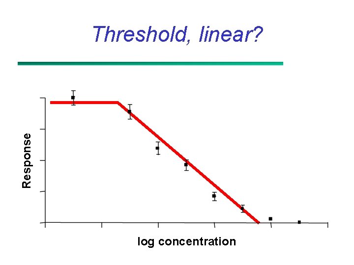 Response Threshold, linear? log concentration 