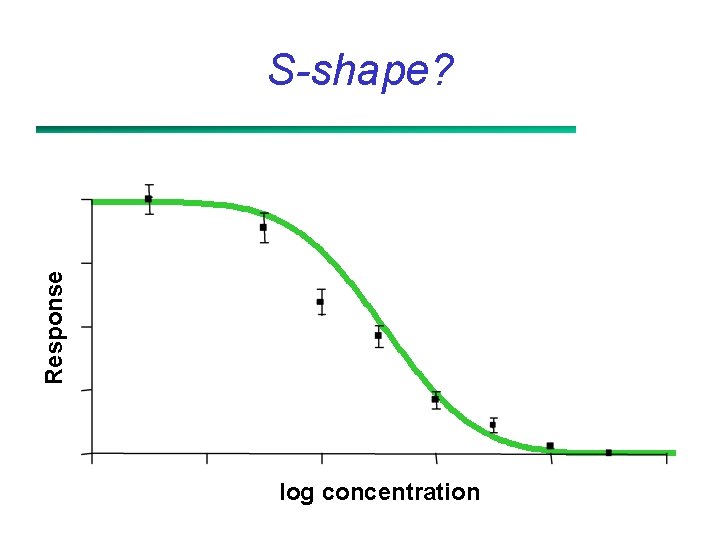 Response S-shape? log concentration 