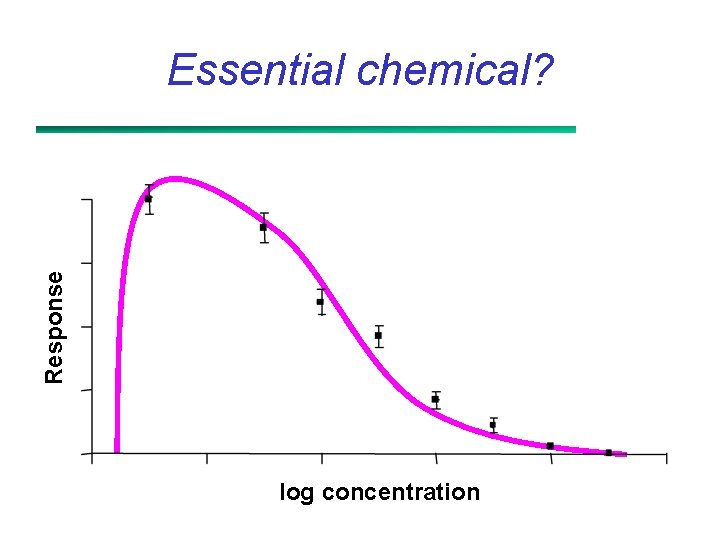 Response Essential chemical? log concentration 