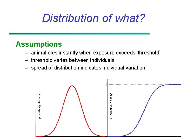 Distribution of what? Assumptions – animal dies instantly when exposure exceeds ‘threshold’ – threshold