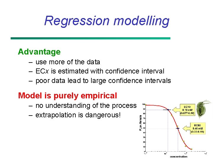 Regression modelling Advantage – use more of the data – ECx is estimated with