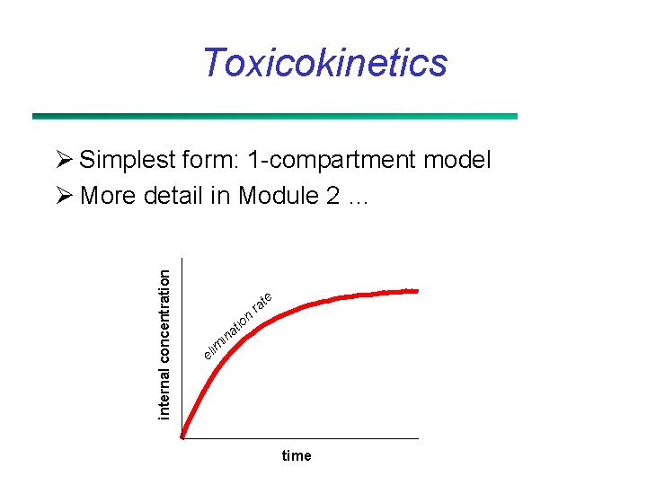 Toxicokinetics internal concentration Ø Simplest form: 1 -compartment model Ø More detail in Module