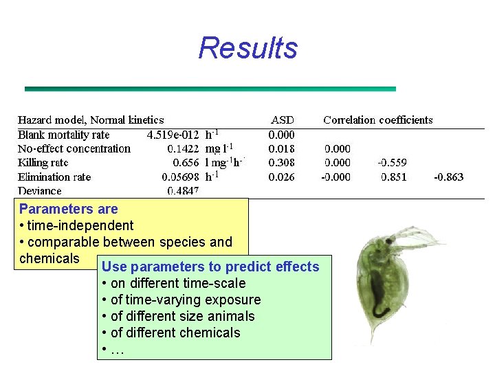 Results Parameters are • time-independent • comparable between species and chemicals Use parameters to