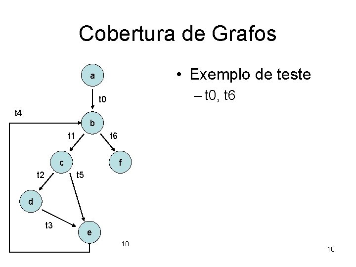 Cobertura de Grafos • Exemplo de teste a – t 0, t 6 t