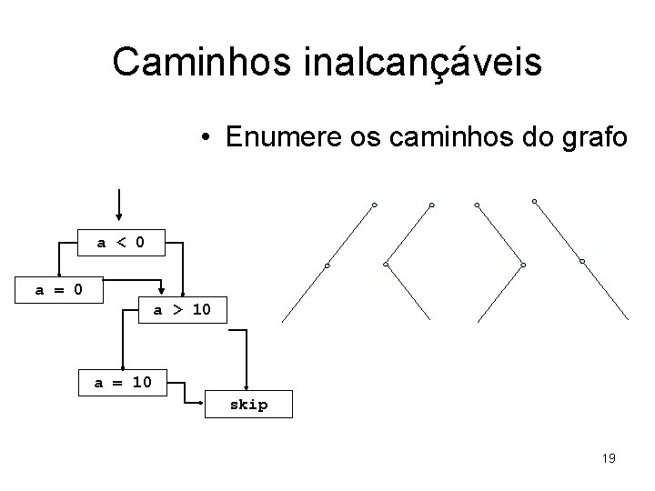 Caminhos inalcançáveis • Enumere os caminhos do grafo a < 0 a = 0