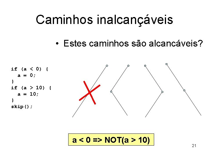 Caminhos inalcançáveis • Estes caminhos são alcancáveis? if (a < 0) { a =