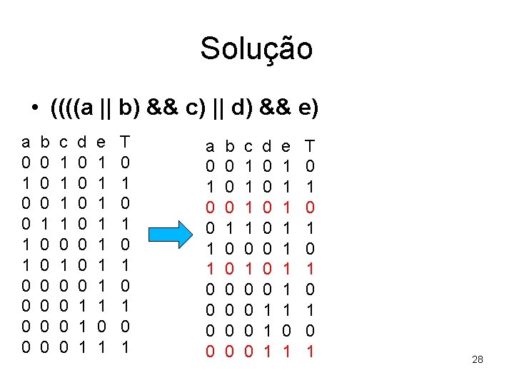 Solução • ((((a || b) && c) || d) && e) a 0 1