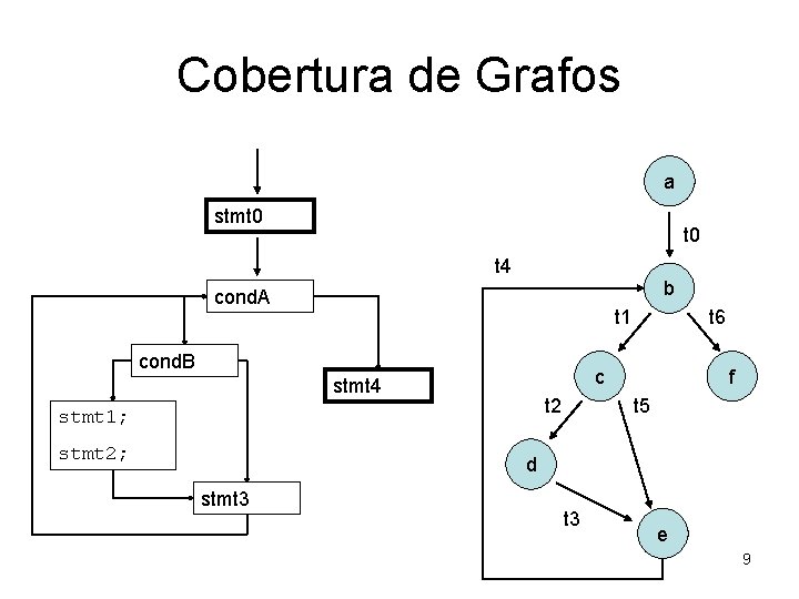 Cobertura de Grafos a stmt 0 t 4 b cond. A t 1 cond.