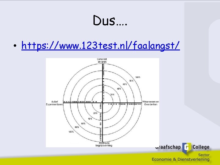 Dus…. • https: //www. 123 test. nl/faalangst/ 