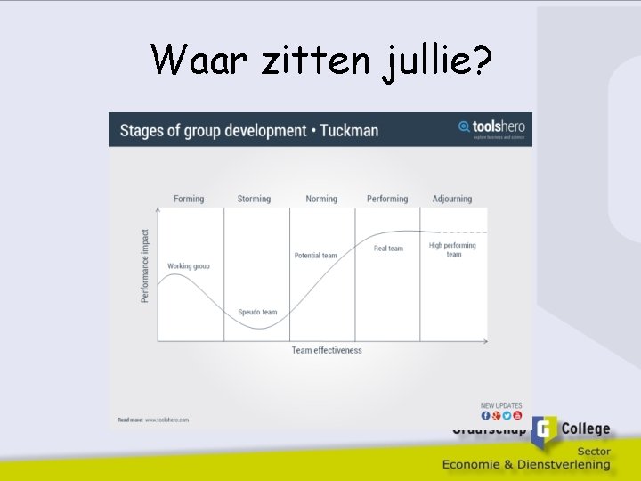 Waar zitten jullie? 