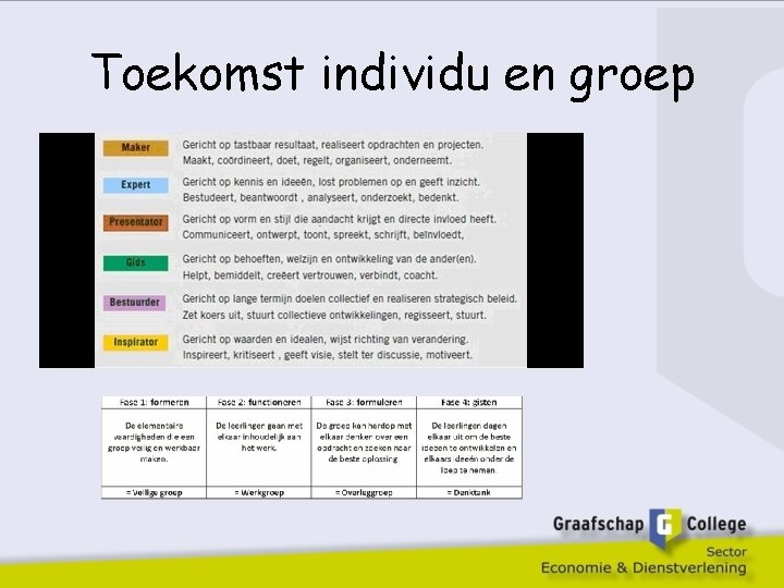 Toekomst individu en groep 