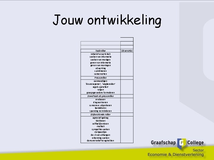 Jouw ontwikkeling Taakrollen initiatief en activiteit zoeken van informatie zoeken van menigen geven van