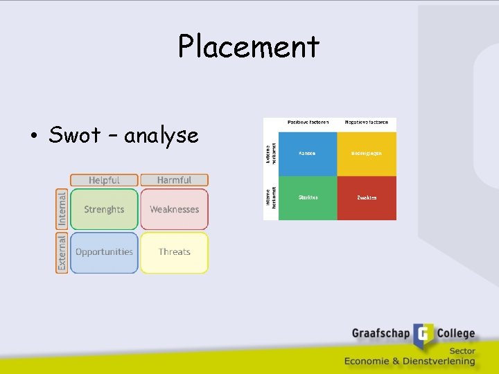 Placement • Swot – analyse 