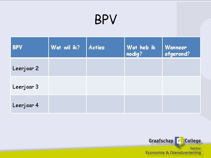 BPV Leerjaar 2 Leerjaar 3 Leerjaar 4 Wat wil ik? Acties Wat heb ik