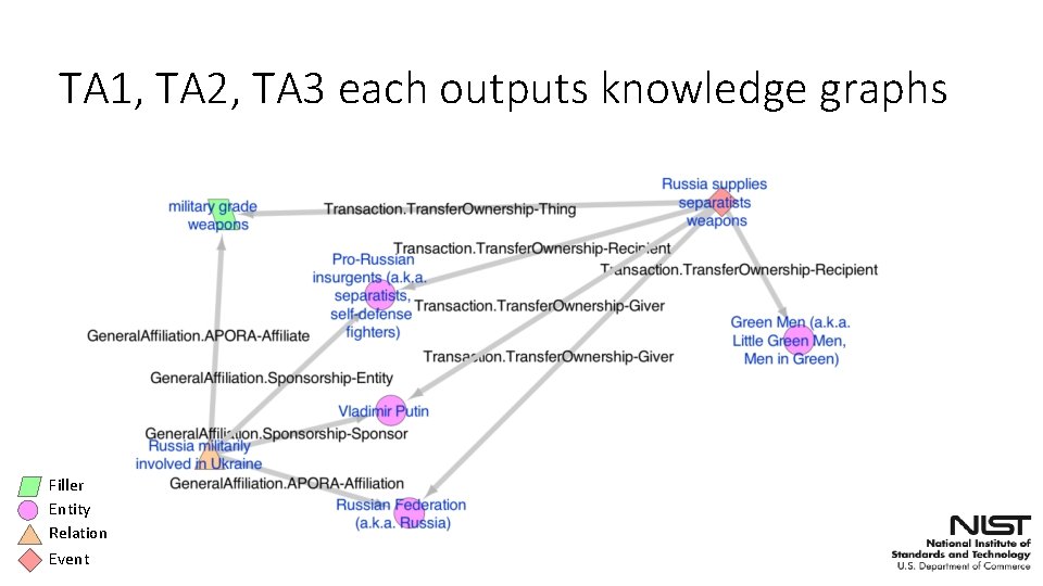 Overview of the Streaming Multimedia Knowledge Base Population