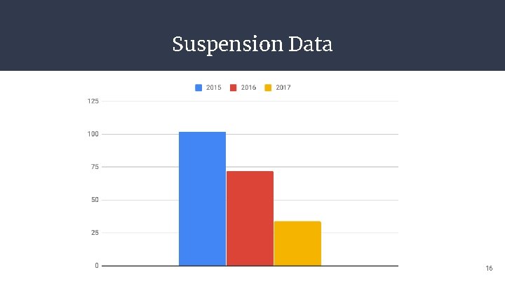 Suspension Data 16 