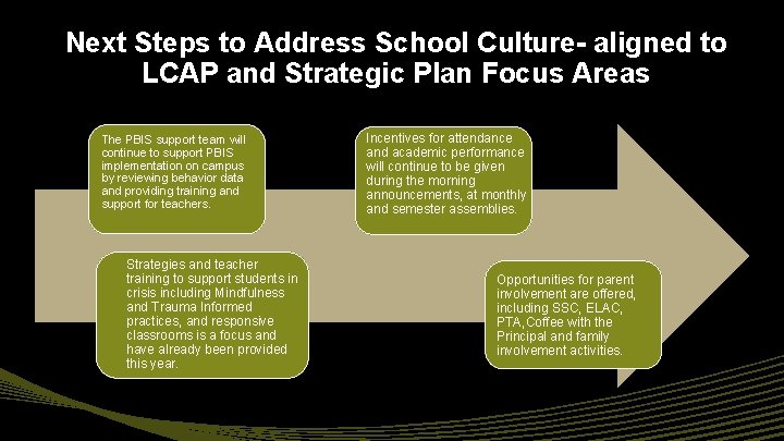 Next Steps to Address School Culture- aligned to LCAP and Strategic Plan Focus Areas