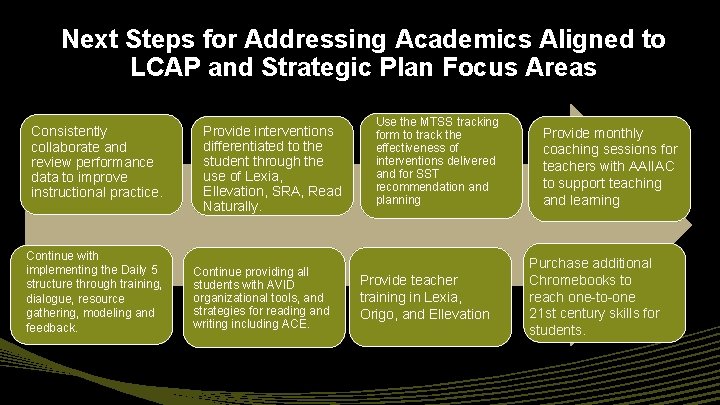 Next Steps for Addressing Academics Aligned to LCAP and Strategic Plan Focus Areas Consistently