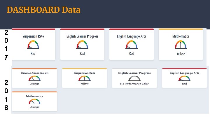 DASHBOARD Data 2 0 1 7 2 0 1 8 4 