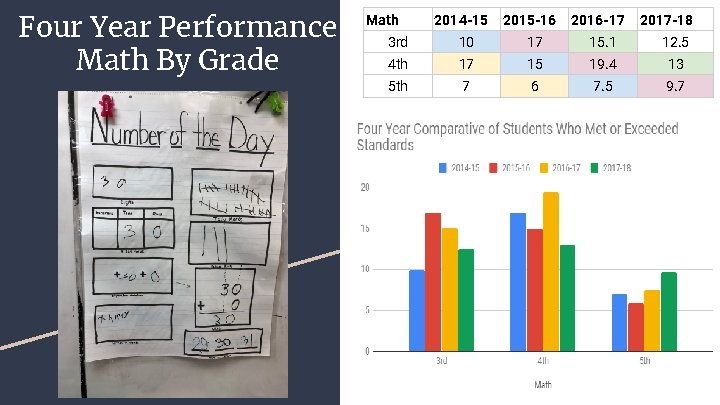 Four Year Performance Math By Grade Math 2014 -15 2015 -16 2016 -17 2017