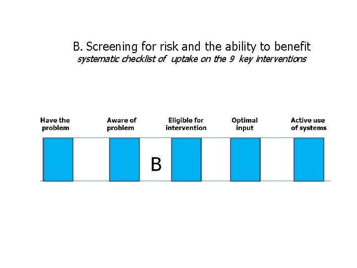 B. Screening for risk and the ability to benefit systematic checklist of uptake on