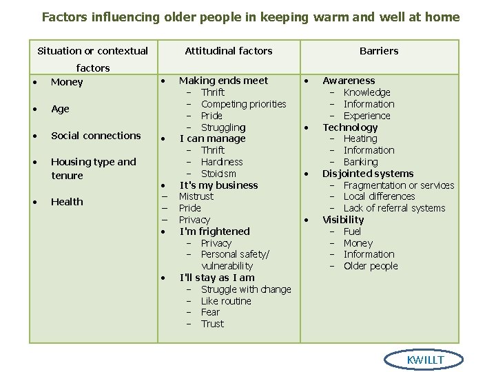 Factors influencing older people in keeping warm and well at home Situation or contextual
