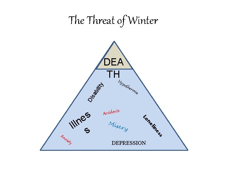 The Threat of Winter DEA THH the Di sa bil it y ypo s