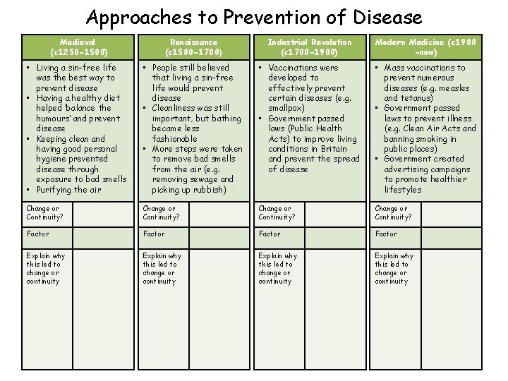 Approaches to Prevention of Disease Medieval (c 1250 -1500) Renaissance (c 1500 -1700 )