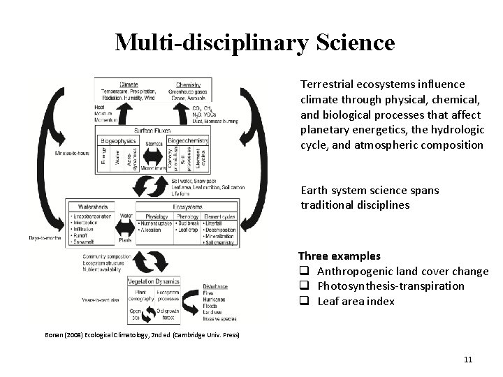 Multi-disciplinary Science Terrestrial ecosystems influence climate through physical, chemical, and biological processes that affect