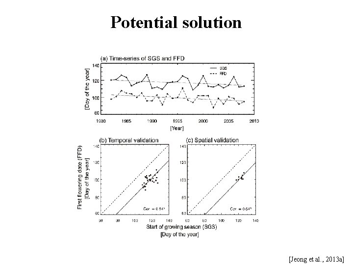 Potential solution [Jeong et al. , 2013 a] 
