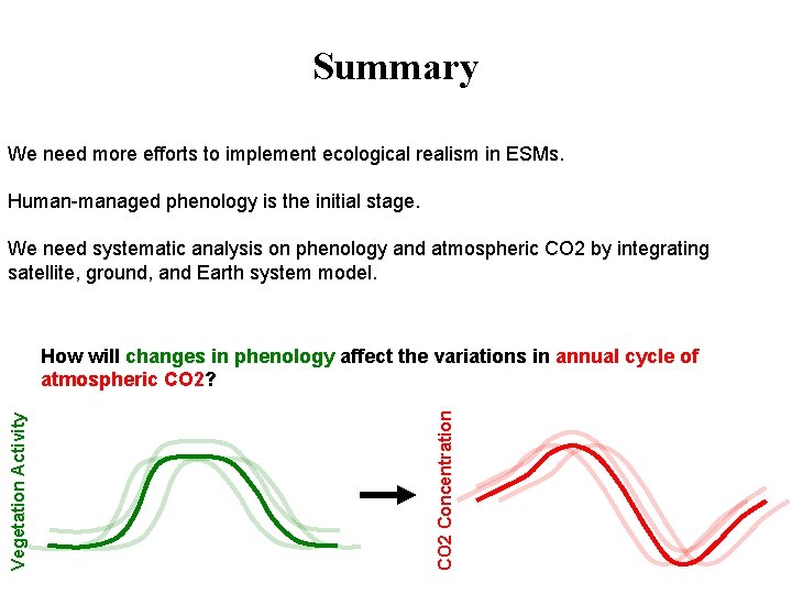 Summary We need more efforts to implement ecological realism in ESMs. Human-managed phenology is