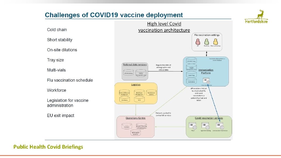 Public Health Covid Briefings 