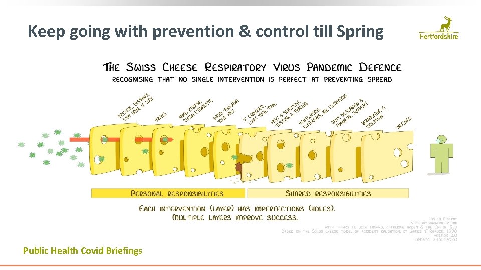 Keep going with prevention & control till Spring Public Health Covid Briefings 