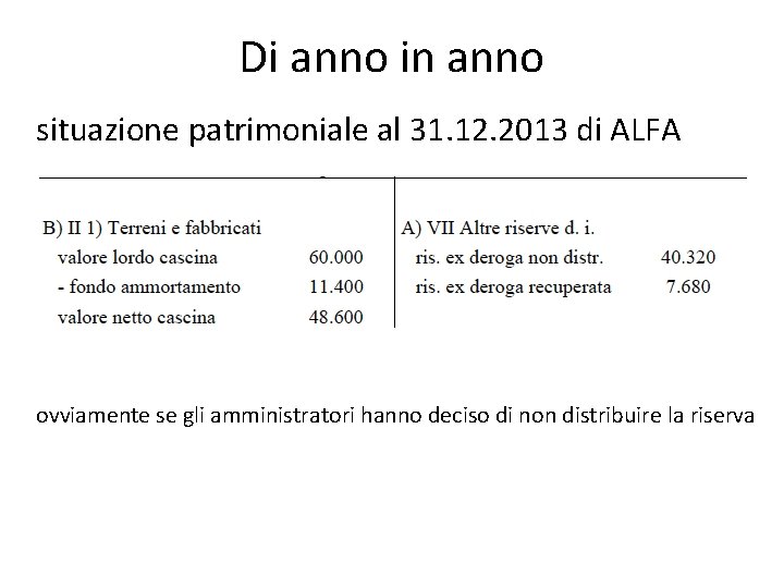 Di anno in anno situazione patrimoniale al 31. 12. 2013 di ALFA ovviamente se