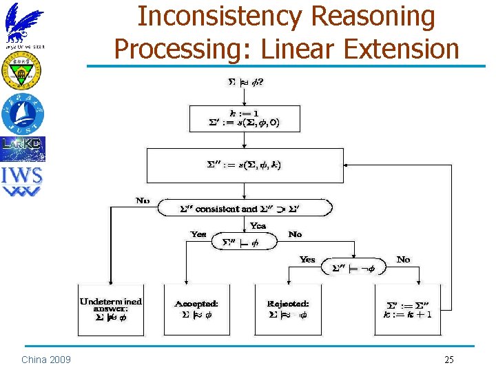 Inconsistency Reasoning Processing: Linear Extension China 2009 25 