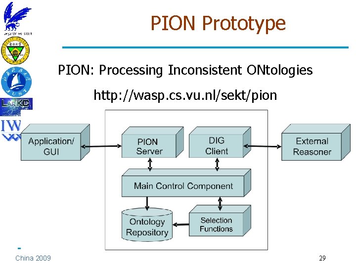 PION Prototype PION: Processing Inconsistent ONtologies http: //wasp. cs. vu. nl/sekt/pion China 2009 29