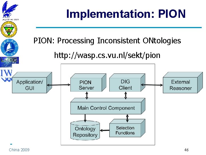 Implementation: PION: Processing Inconsistent ONtologies http: //wasp. cs. vu. nl/sekt/pion China 2009 46 