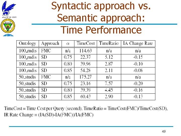 Syntactic approach vs. Semantic approach: Time Performance 49 