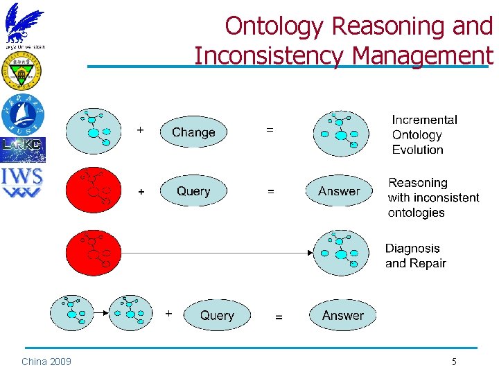 Ontology Reasoning and Inconsistency Management China 2009 5 