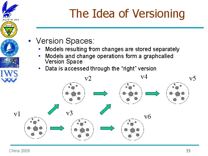 The Idea of Versioning • Version Spaces: • Models resulting from changes are stored
