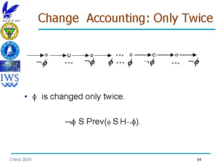 Change Accounting: Only Twice • is changed only twice. S Prev( S H ).