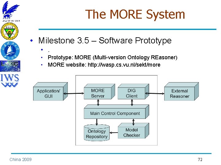 The MORE System • Milestone 3. 5 – Software Prototype • . • Prototype: