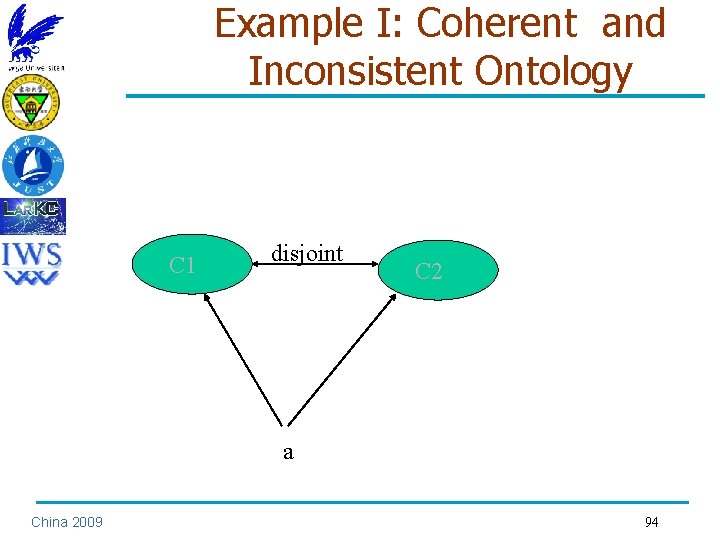 Example I: Coherent and Inconsistent Ontology C 1 disjoint C 2 a China 2009